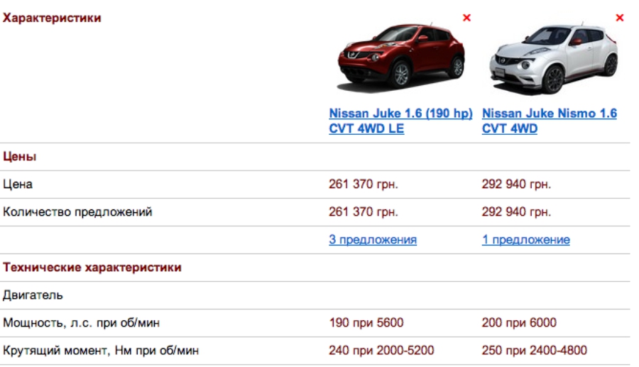 Nissan Juke vs Nissan Juke Nismo